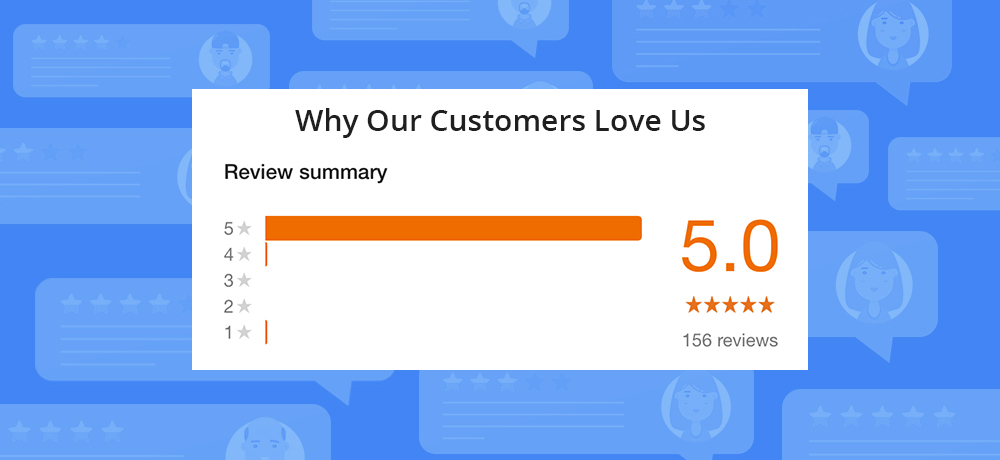 Why Our Customers Love Us - AIMG Inc