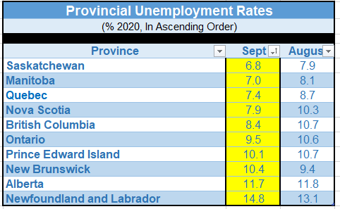 unemployment rates