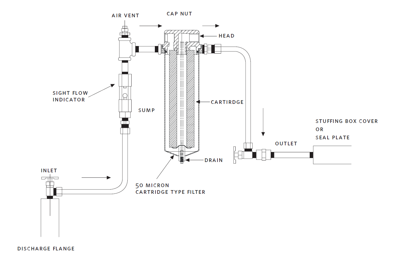 Armstrong Balance Valve Flow Chart