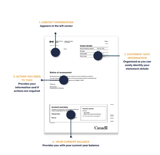 NOTICE OF ASSESSMENT (NOA)