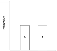 How To Add Value Without Increasing Your Costs