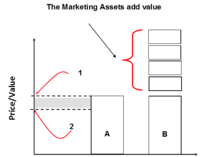 How To Add Value Without Increasing Your Costs